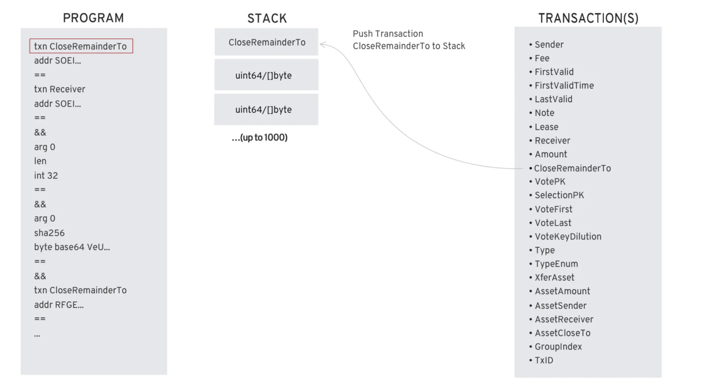 Transaction Properties